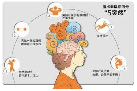 近年來，隨著國內老齡化的加重，各類腦血管疾病也成了大眾的困擾，而經顱多普勒TCD檢測儀器也成了檢查腦血管疾病病因、了解腦血管疾病發病機制以及腦血管疾病的觀察篩查和篩查判斷的重要工具，經顱多普勒TCD檢測設備也逐漸在各大醫院登場。